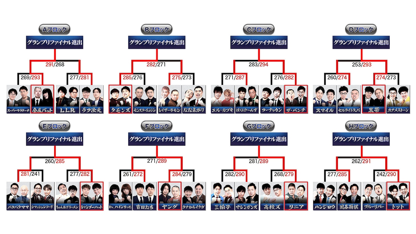 「THE SECOND～漫才トーナメント～2026」ノックアウトステージの結果（トーナメント表）
