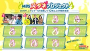 「MBS火ダネプロジェクト」1番組目はさらば青春の光と西村拓哉（関西ジュニア）が出演する「さらば青春のスポットライト」