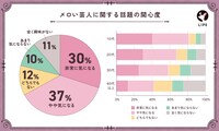 メロい芸人ムーブメントの発端となったLIPSがランキング再調査、やはりレインボー池田が1位に