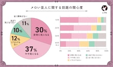メロい芸人ムーブメントの発端となったLIPSがランキング再調査、やはりレインボー池田が1位に