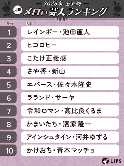 「元祖メロい芸人ランキング」2026年上半期版の1～10位