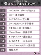 「元祖メロい芸人ランキング」2026年上半期版の11～20位
