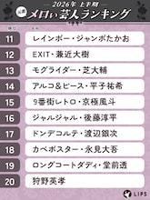 メロい芸人ムーブメントの発端となったLIPSがランキング再調査、やはりレインボー池田が1位に