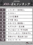 2025年の「元祖メロい芸人ランキング」の1～10位