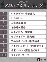 メロい芸人ムーブメントの発端となったLIPSがランキング再調査、やはりレインボー池田が1位に
