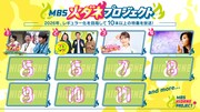 「MBS火ダネプロジェクト」で放送される4番組。さらば青春の光×西村拓哉（関西ジュニア）、ブラックマヨネーズ吉田×紅しょうが、渋谷凪咲×スポーツ
