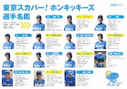 バッテリィズ率いる「スカパー！ホンキッキーズ」にくらげ杉が加入、マネジャー・たくろう赤木も