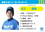 「スカパー！ホンキッキーズ」選手名鑑のバッテリィズ寺家