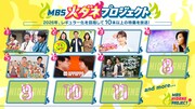 「MBS火ダネプロジェクト」