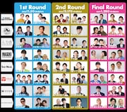 お笑い事務所8社対抗ネタバトル「バチ×バチ」出演者48組一挙発表