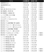 dアニメストア「2.5次元まつり～マーベラス編～」ラインナップ