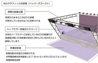 ホログラフィックの原理。