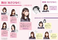 舞台「あさひなぐ」の相関図。