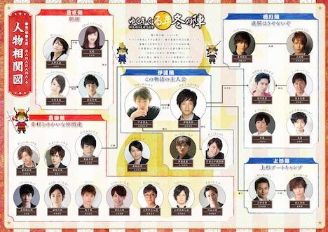 「ゆく年く・る年冬の陣 師走明治座時代劇祭」人物相関図