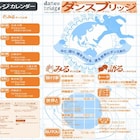 切り口は2種、“みる”と“語る”「ダンスブリッジ・インターナショナル2017」