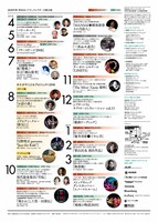 「世田谷パブリックシアター 2018年度ラインアップ」リーフレット裏