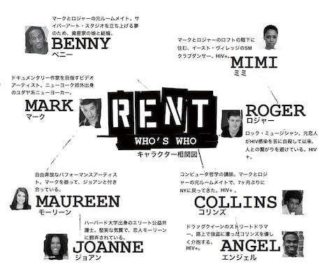 「ブロードウェイミュージカル『RENT』来日公演2018」キャラクター相関図