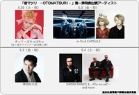 「音マツリ-OTOMATSURI-」出演者