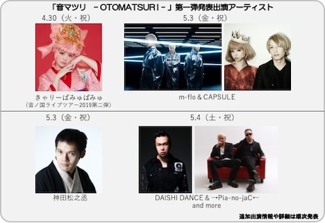 「音マツリ-OTOMATSURI-」出演者