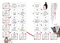 「ゼロから分かる！図解歌舞伎入門」（世界文化社）より。