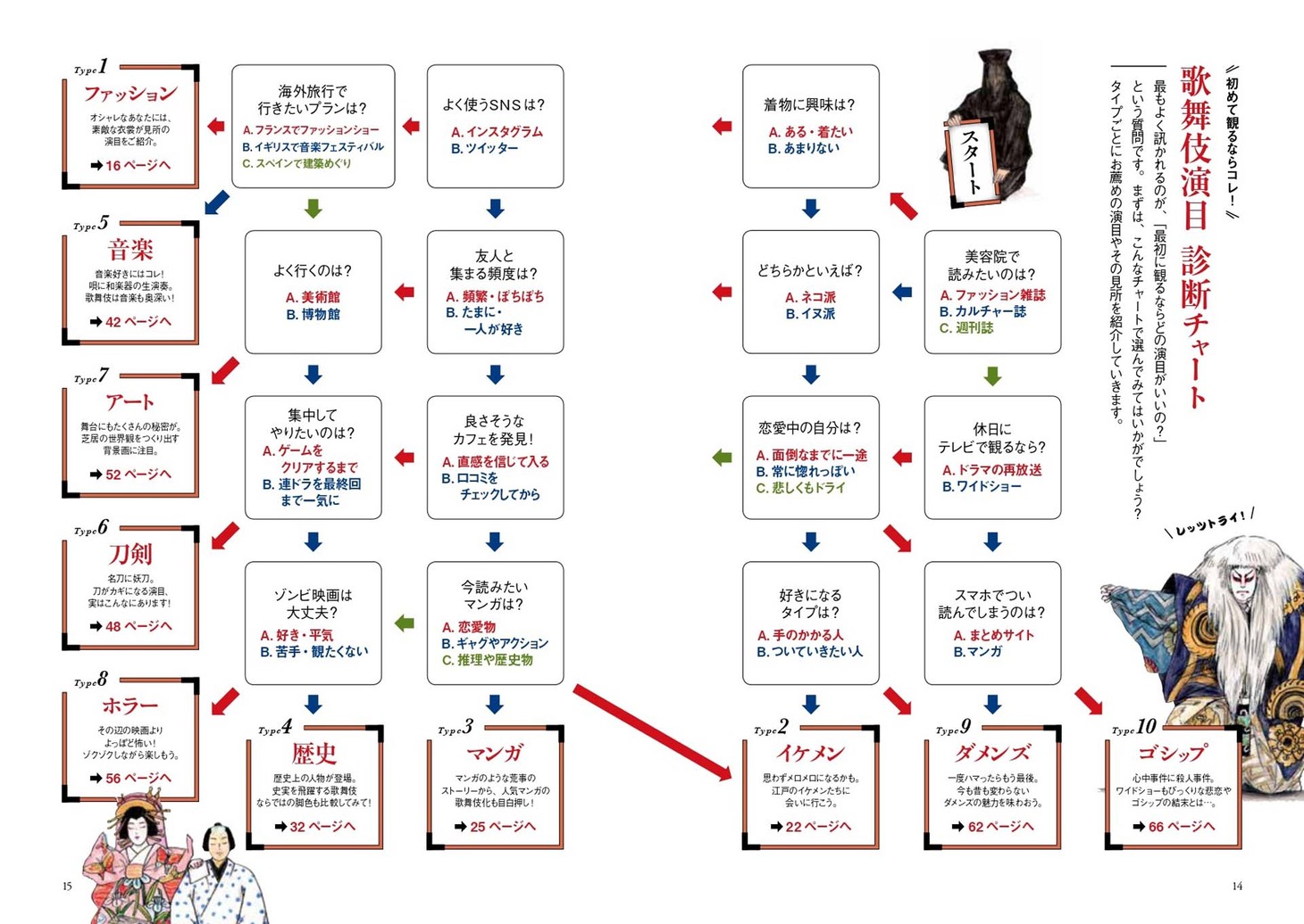 「ゼロから分かる！図解歌舞伎入門」（世界文化社）より。