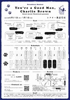 Sweet Arrow Theatricals Presents「Broadway Musical『You’re a Good Man,Charlie Brown』」チラシ裏