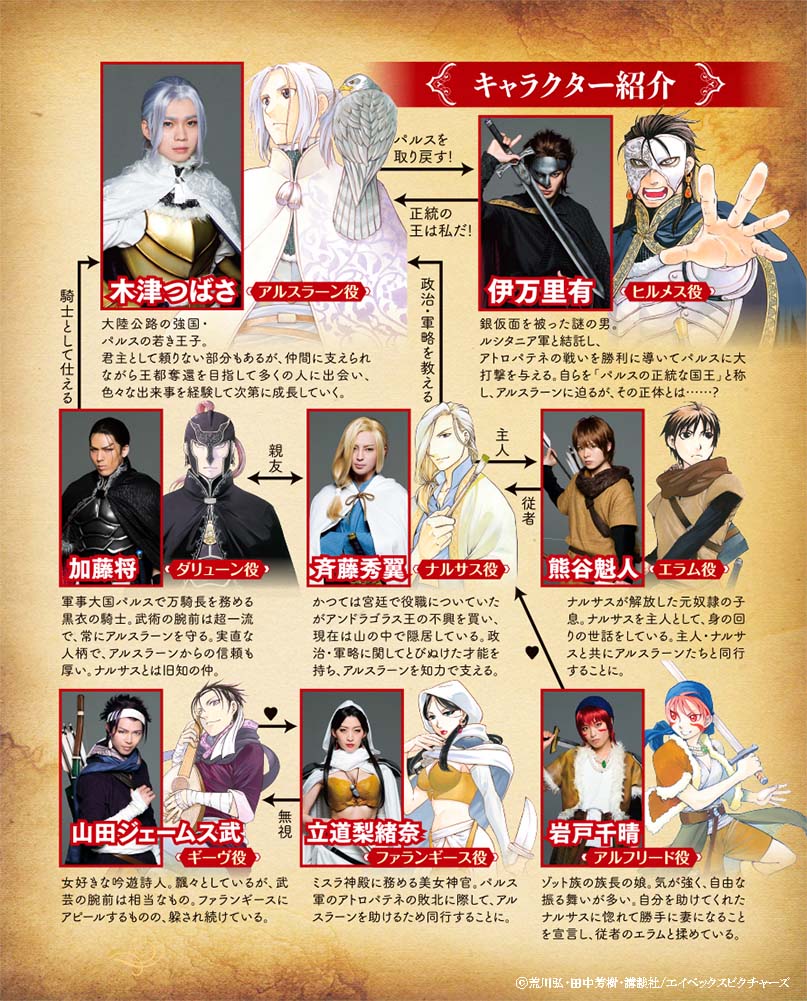 ミュージカル「アルスラーン戦記」相関図 - 「アルスラーン戦記