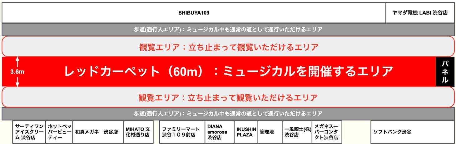 「STREET THE MUSICAL」の会場地図。