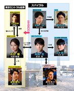 「『半沢直樹イヤー記念・エピソードゼロ』～狙われた半沢直樹のパスワード～」相関図（c)TBS