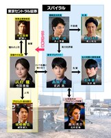 「『半沢直樹イヤー記念・エピソードゼロ』～狙われた半沢直樹のパスワード～」相関図（c)TBS