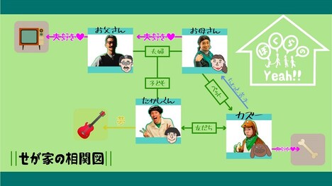s**t kingz「浅はかな連続ダンスドラマ“浅ドラ”『ぼくらの Yeah!!』」せが家の相関図。
