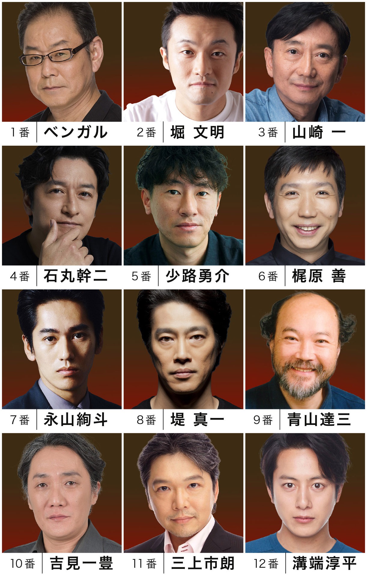 COCOON PRODUCTION2020 DISCOVER WORLD THEATRE vol.9「十二人の怒れる男」の出演者。