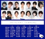リモートシアター「ムカウミライ」出演者