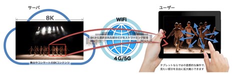 8Kオペラグラスの説明。