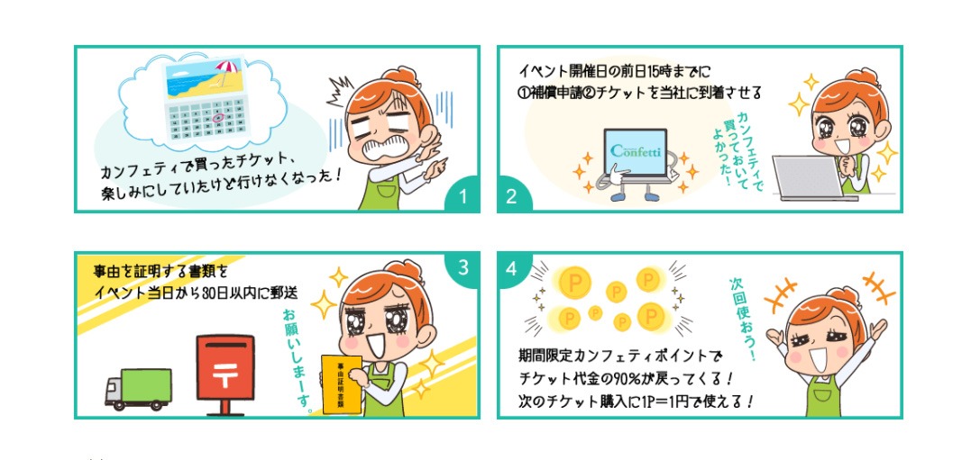 「カンフェティ
安心チケットサービス」申請の流れ。