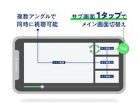 マルチアングル配信の説明。