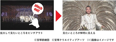 8Kウルトラズームの仕様イメージ