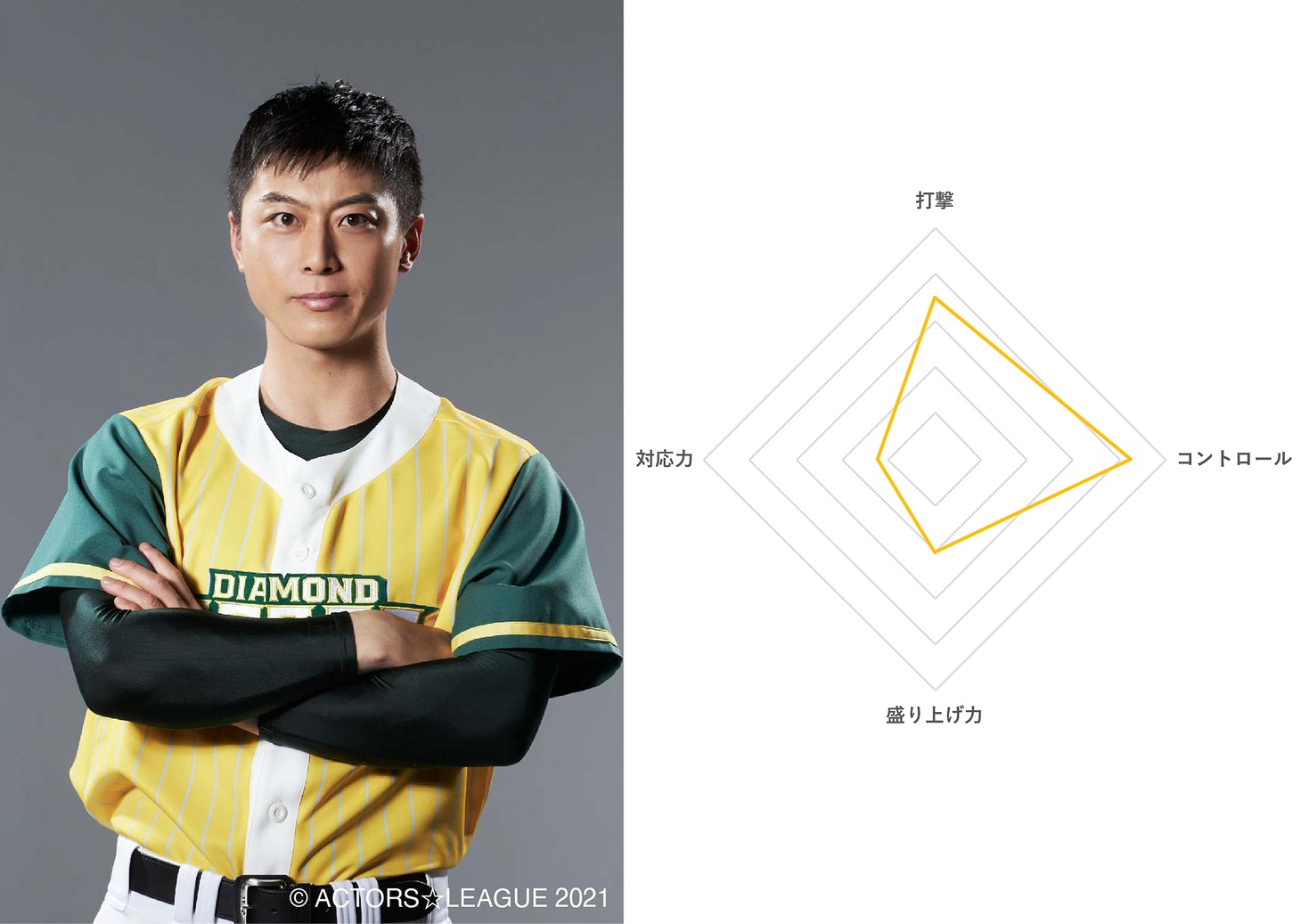 上田悠介