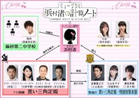 ミュージカル「浜村渚の計算ノート」キャラクター相関図