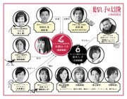 「底なし子の大冒険」人物相関図