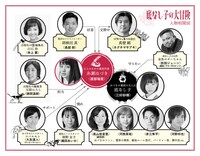 「底なし子の大冒険」人物相関図