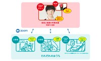 「オンラインわくわくなぞときゲーム『獅子舞くんと消えた年賀状』」概要