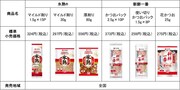 商品概要