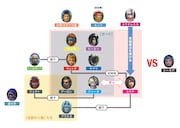 「ファイナルファンタジーX」の相関図。