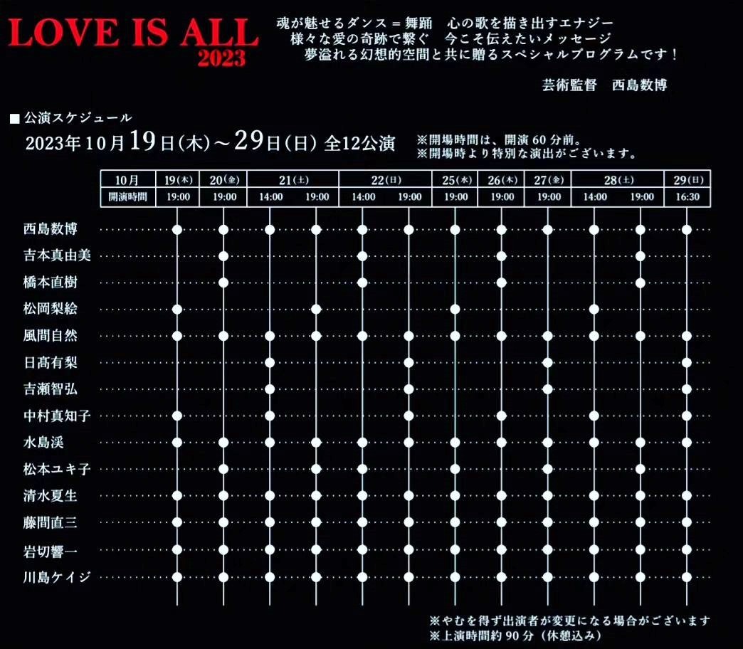 JAPAN DANCE INNOVATION 「LOVE IS ALL 2023」出演者情報