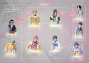 「『Dancing☆Starプリキュア』The Stage」キャラクター相関図