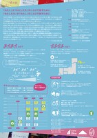 ぺぺぺの会「『またまた』やって生まれる『たまたま』」チラシ