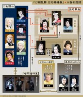 シネマ歌舞伎「刀剣乱舞 月刀剣縁桐」相関図