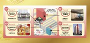 「KABUKIZA AR GUIDE / 歌舞伎座周辺ARガイド」ビジュアル