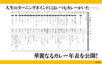尾上右近のカレー年表。